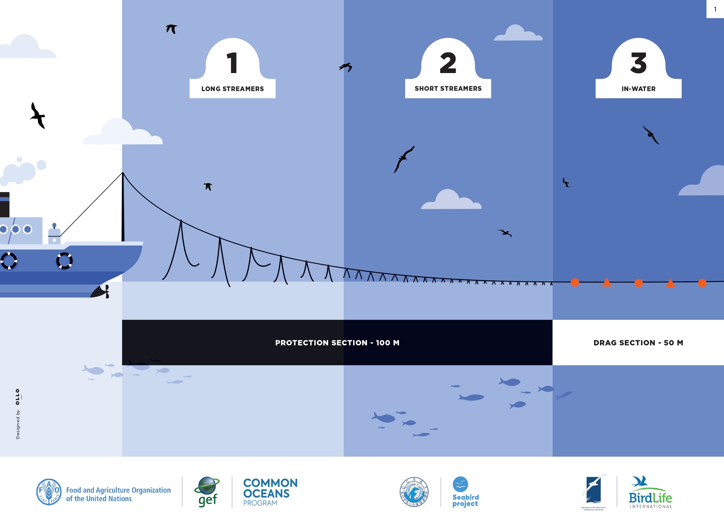 CCBST seabird bycatch mitigation infographics 1