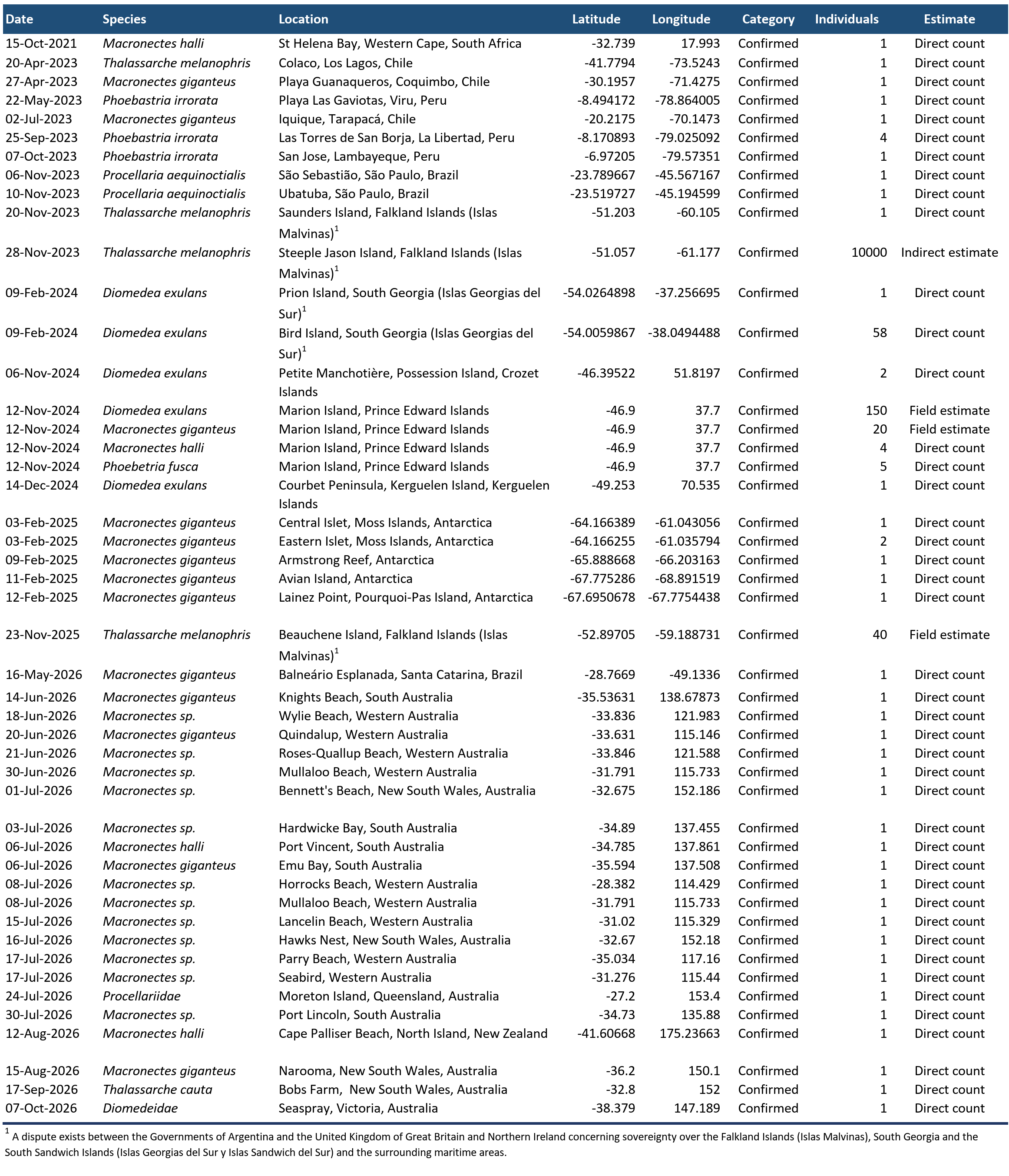 Cases table for web 071026